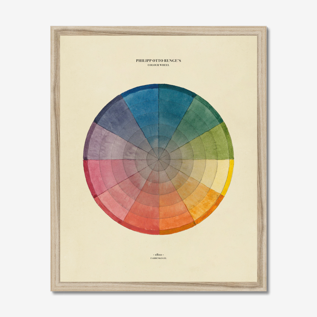 Philipp Otto Runge Colour Wheel Fine Art Print