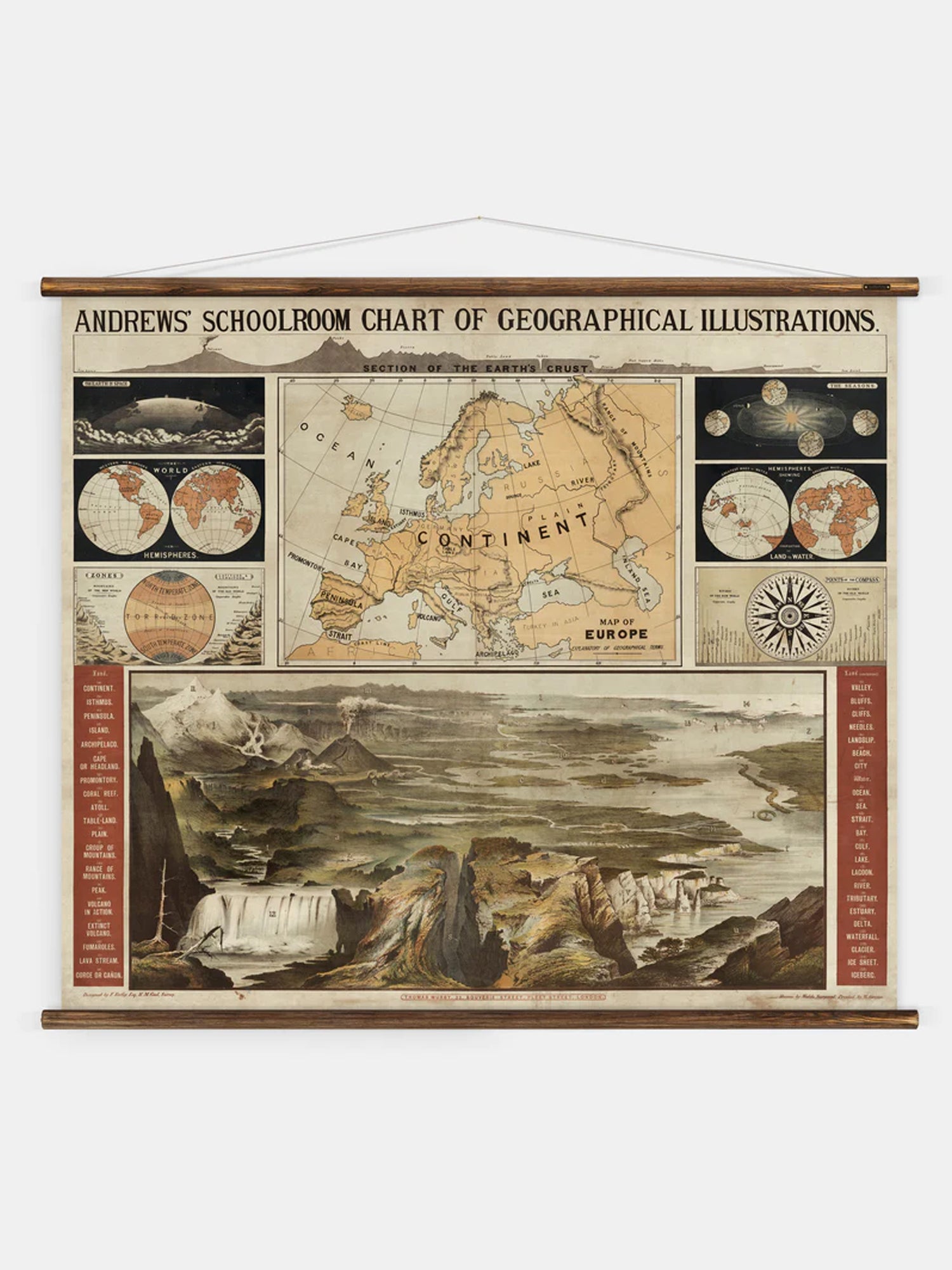 Wall Hanging Schoolroom Geography